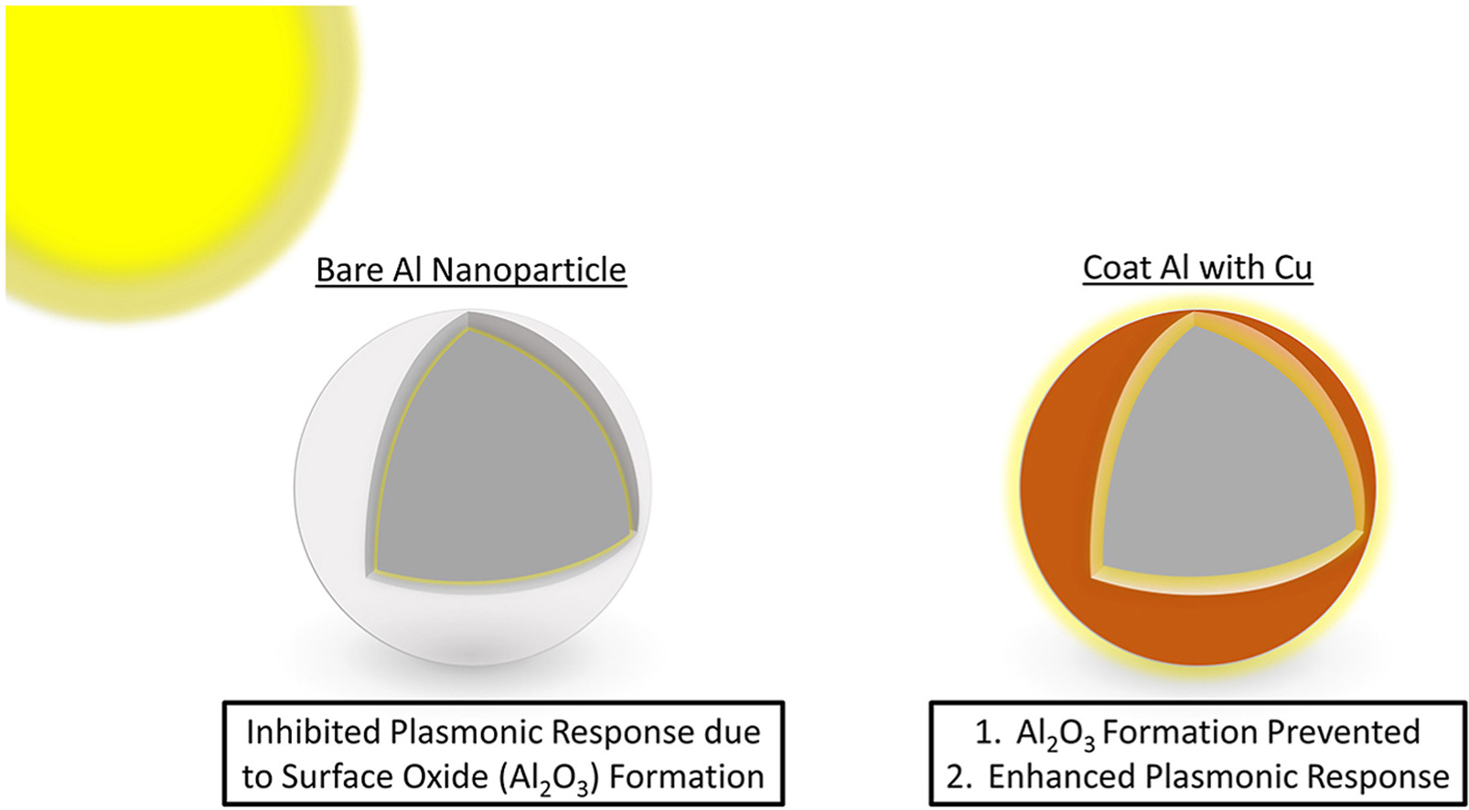 effective refractive index