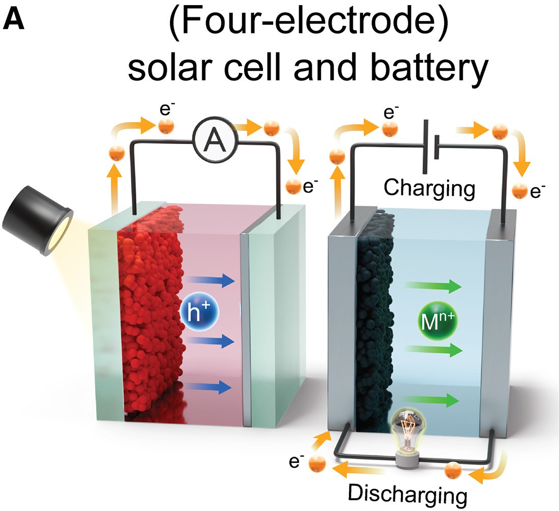 Photobattery architectures and operating principles
