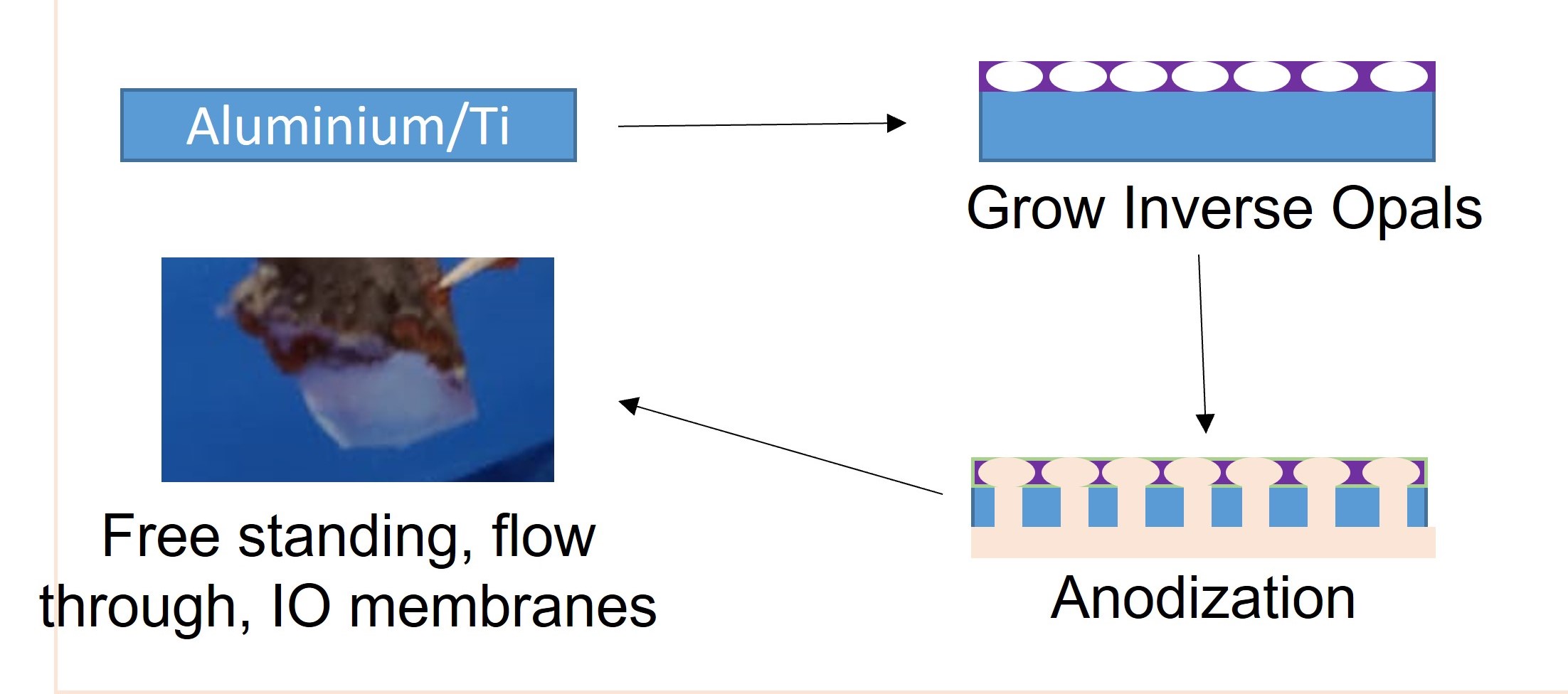 effective refractive index