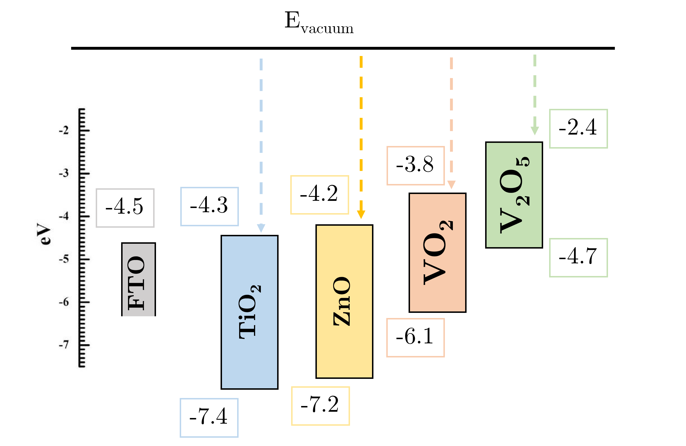 effective refractive index